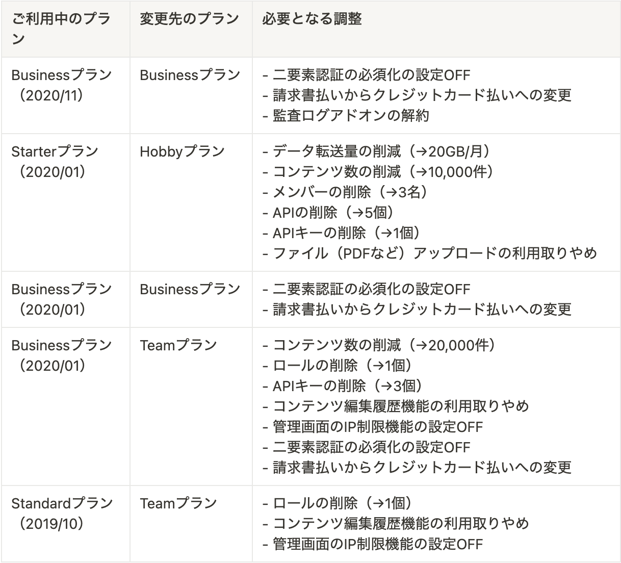 引取価格　フランシス ビスコンFV420FS皿4.0×20三価シルバー | ねじ・くぎ・針金・建築金物